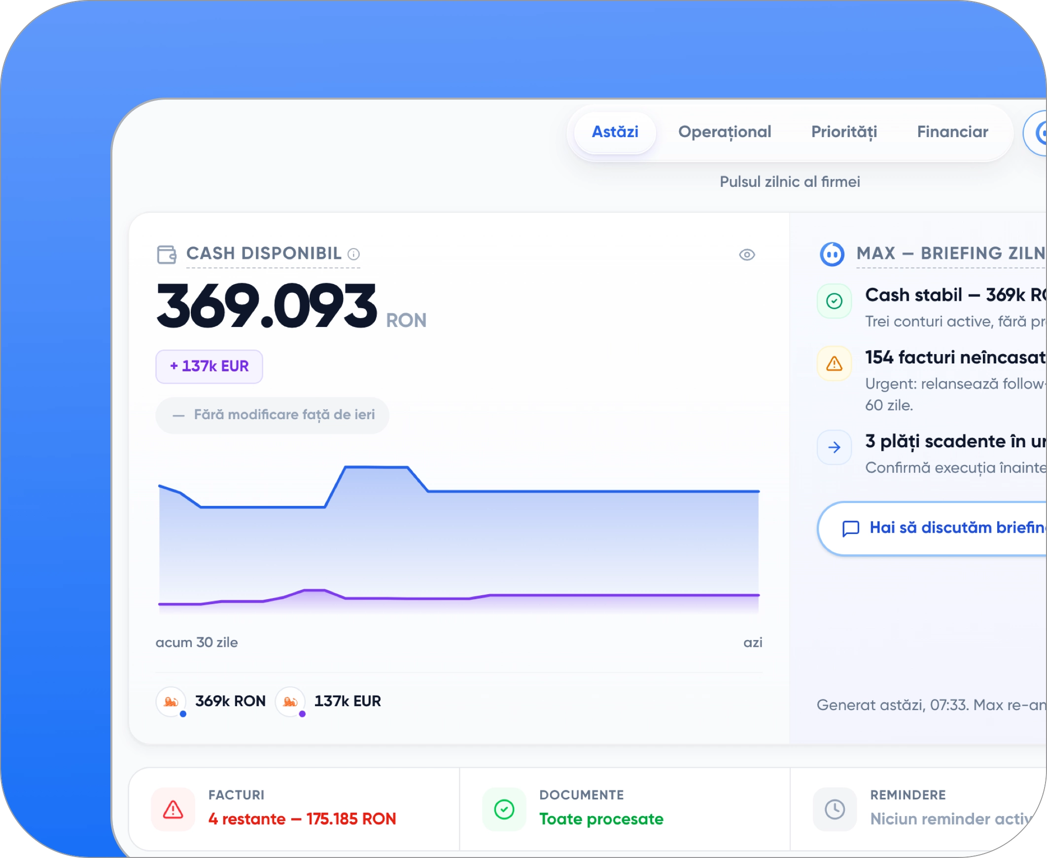 Dashboard Contera cu taburile Astăzi, Operațional și Financiar